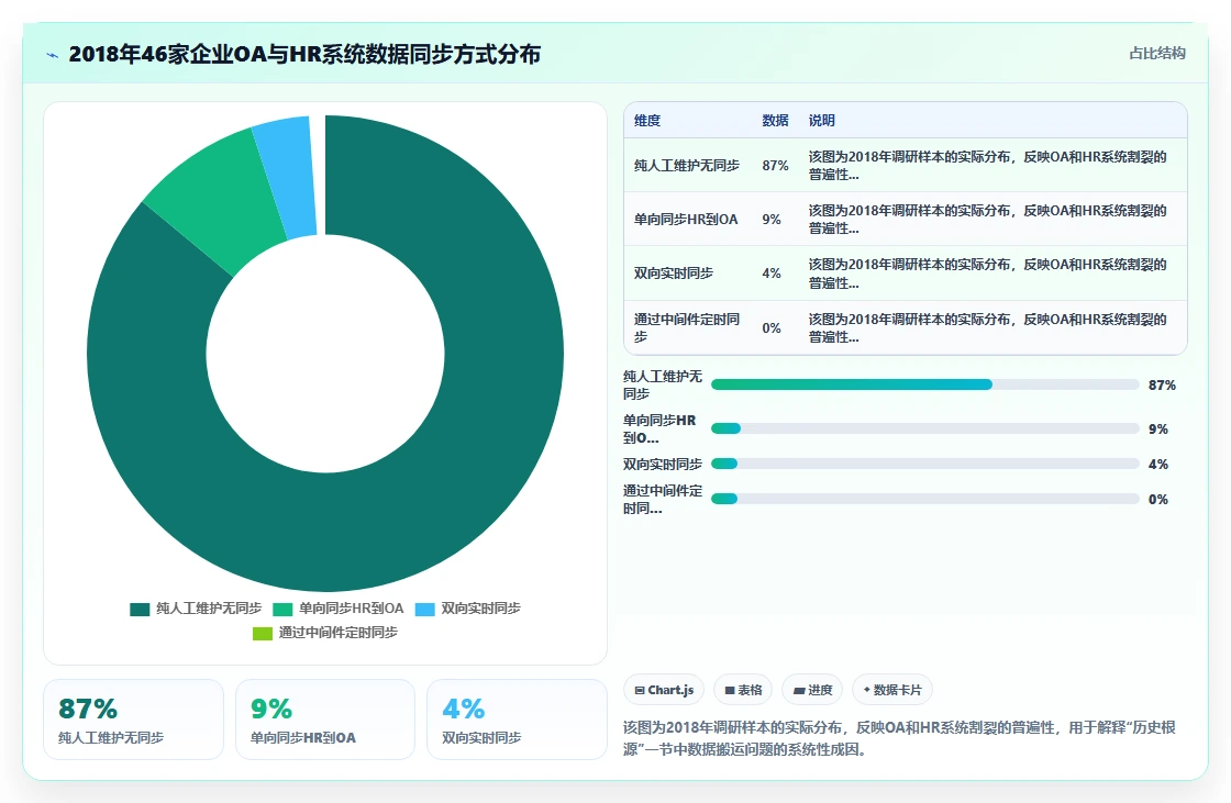 AI人事系统与OA系统联合改进行政办公效率