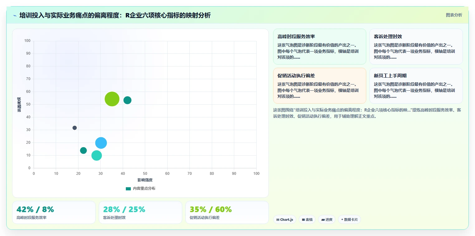 弥补培训内容与业务脱节的AI人事系统学习地图