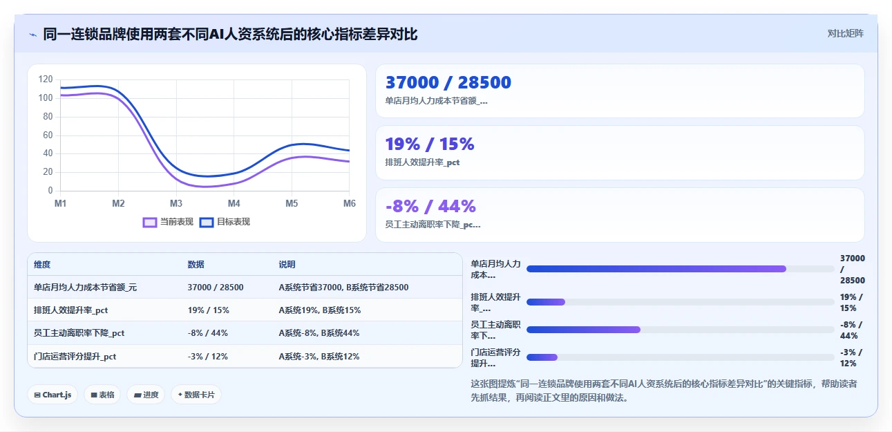 AI人资系统在餐饮行业的应用价值对比