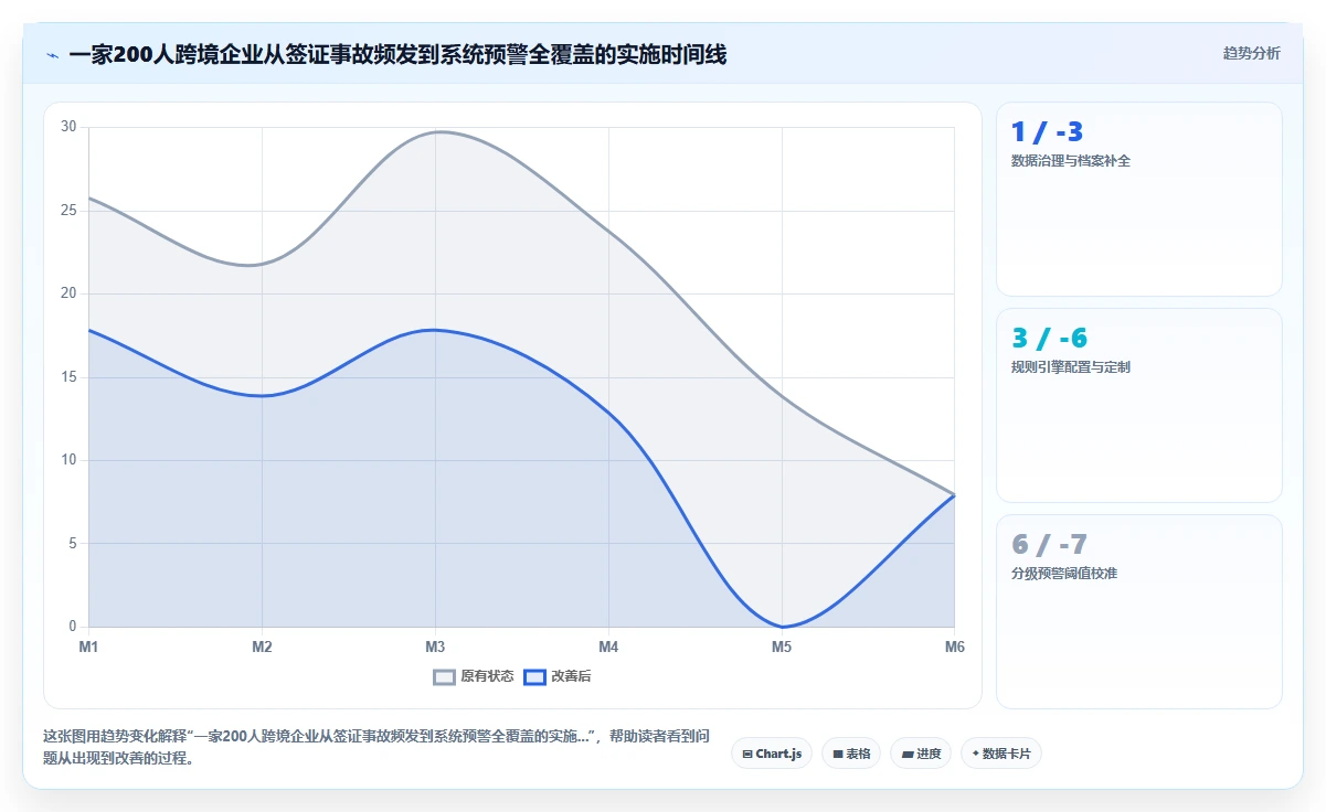 跨境人才签证管理纳入智能HR系统预警的实践