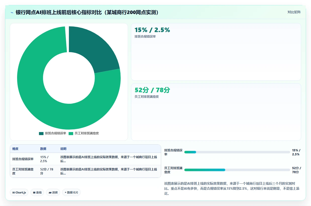 金融行业AI人事系统选型指南