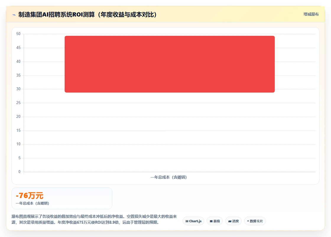集团公司AI招聘专员选型指南