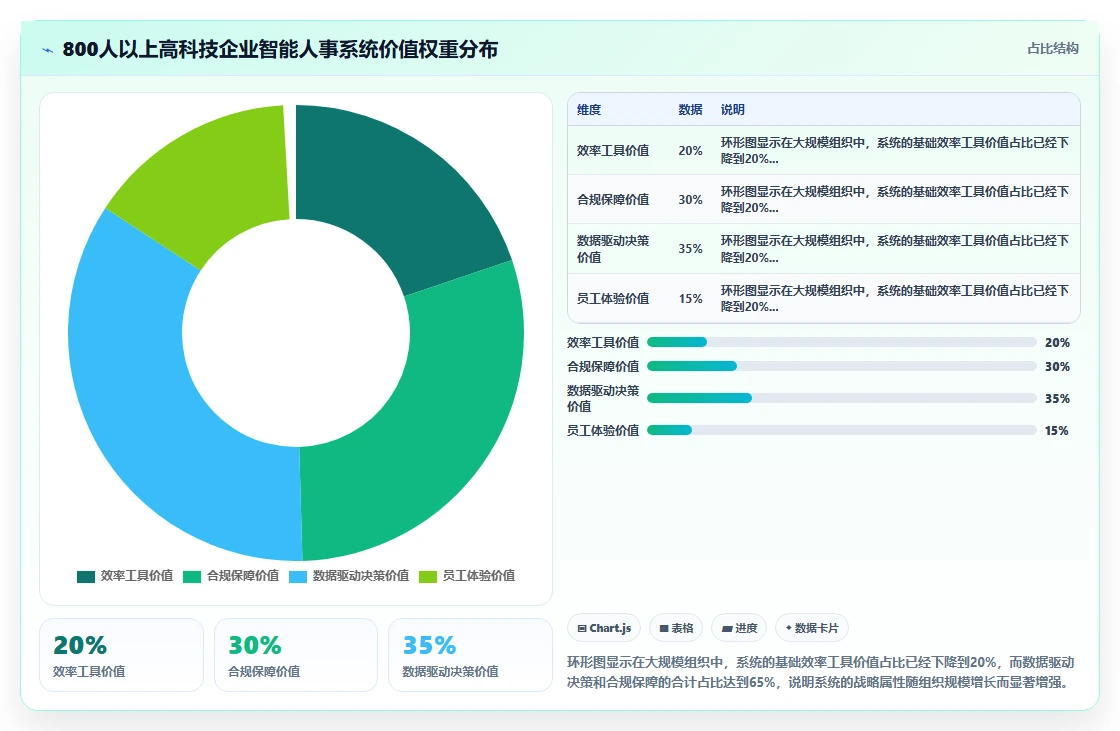 智能人事系统在高科技企业的实践经验