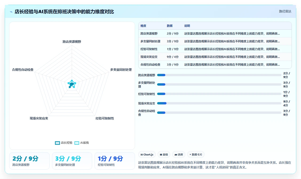 AI人事系统在餐饮行业的落地案例