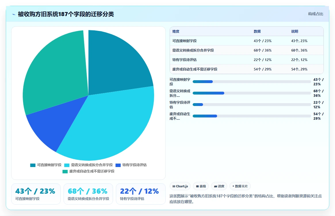 AI人事系统在并购场景下如何快速整合