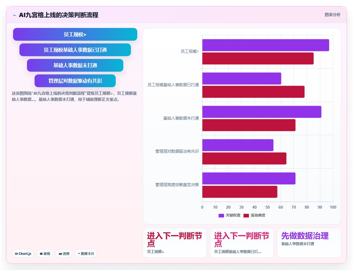 AI人事系统组织发展模块人才九宫格应用