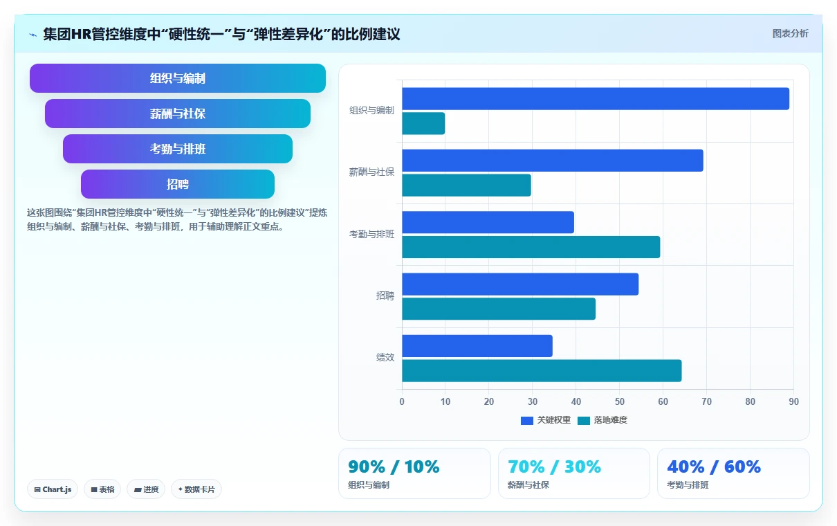 AI人事系统如何优化集团公司业务流程
