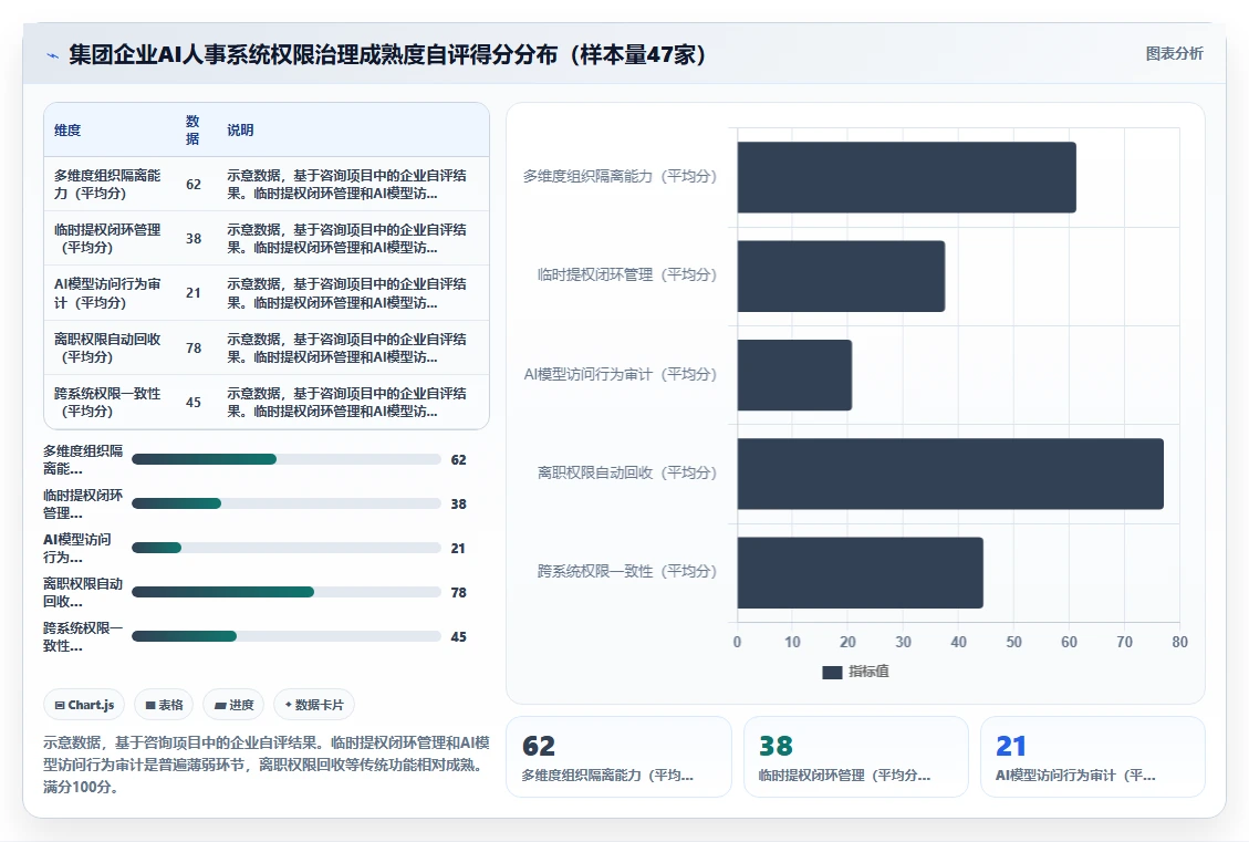 AI人事系统在集团公司的合规性考虑