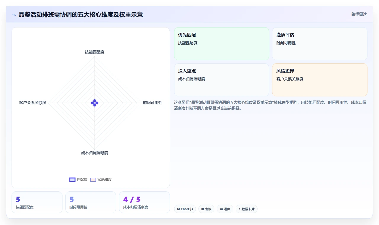 酒类直供连锁AI人事系统品鉴活动排班