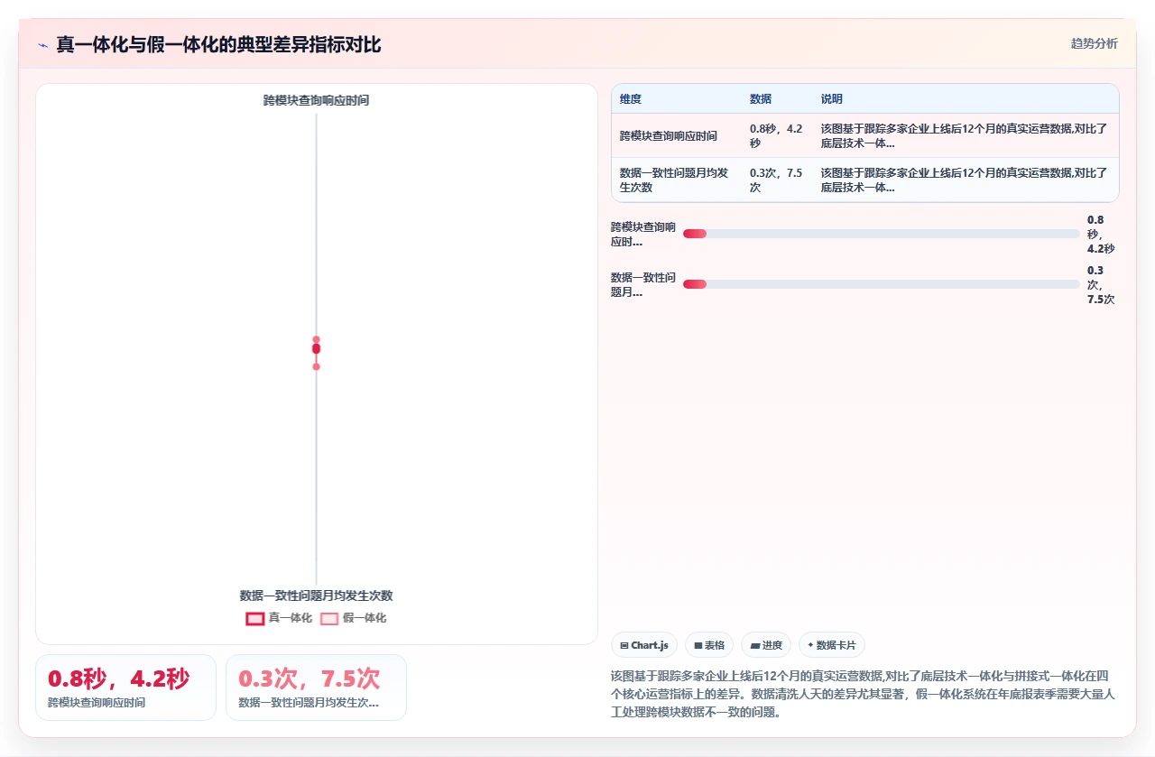 人事系统真实排名，数据不骗人