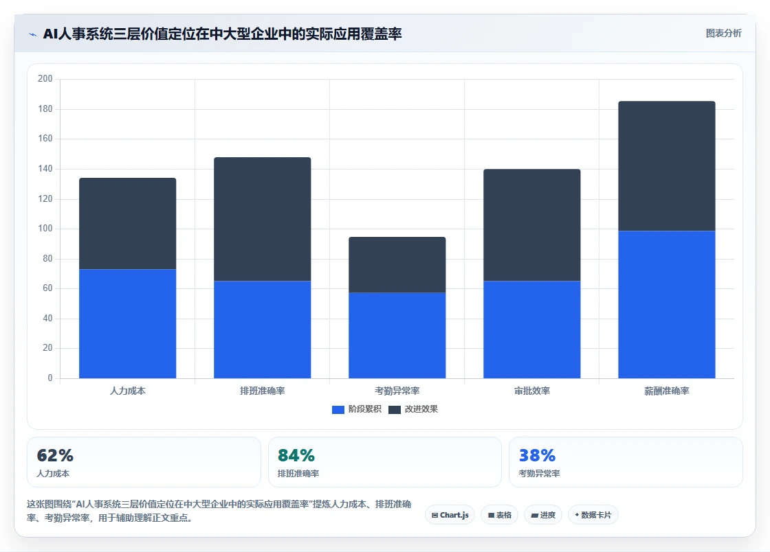 中大型企业AI人事系统应用