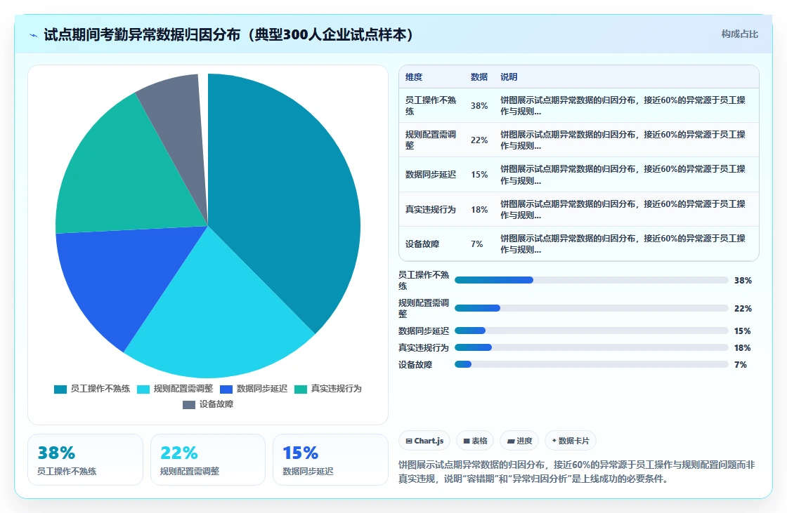 企业如何用AI人事系统实现自动化考勤管理