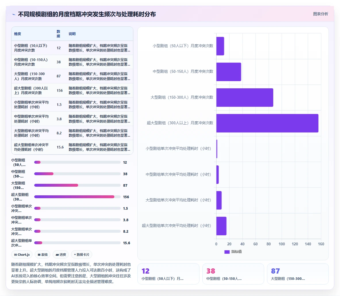 影视传媒AI人事系统剧组人员档期管理