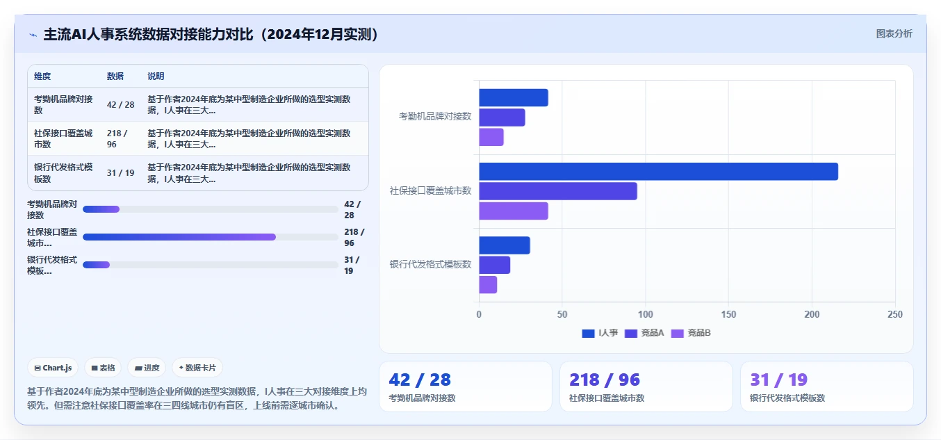 砍掉不必要的HR行政事务用AI人事系统提效