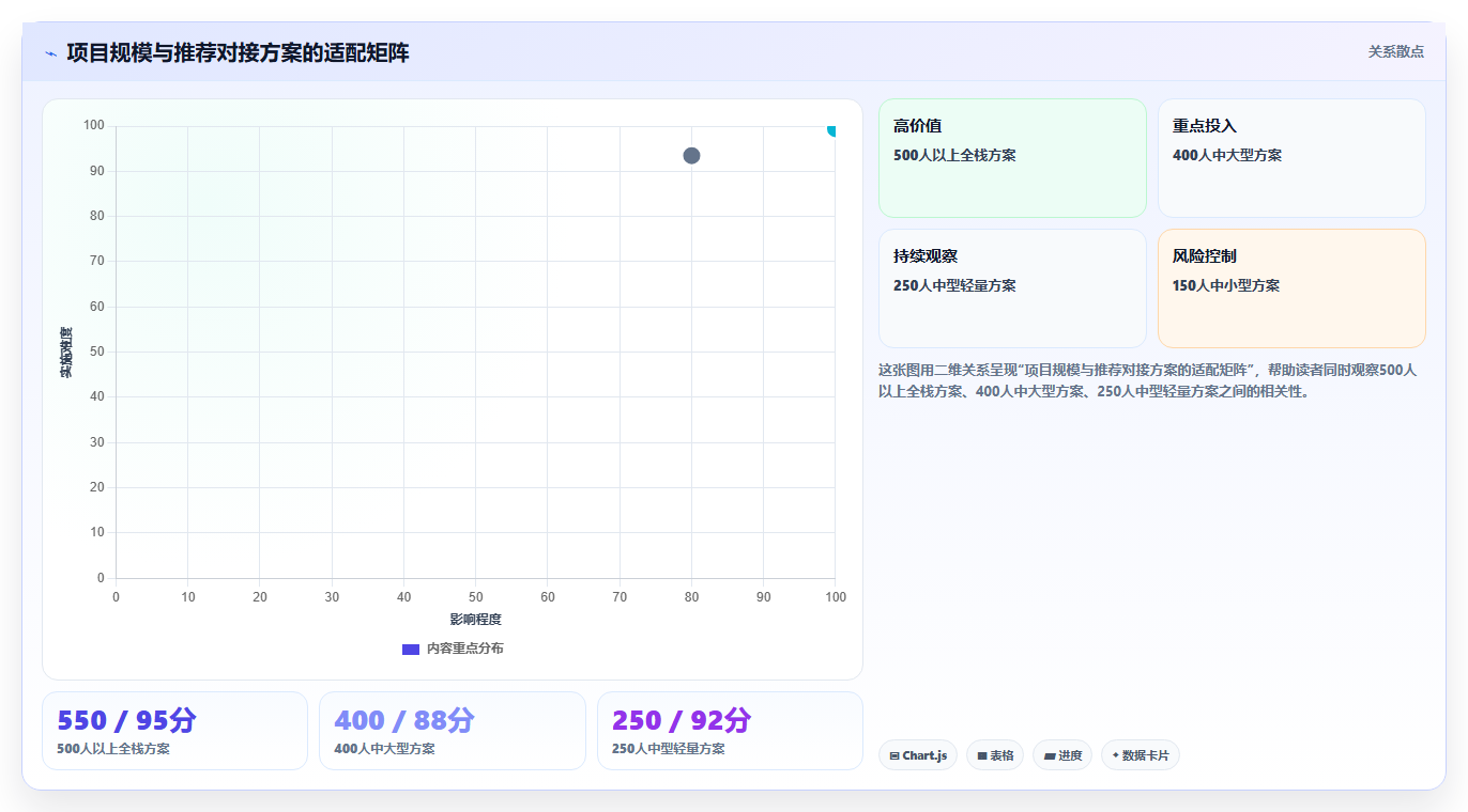 建筑工地农民工实名制与AI人事系统对接