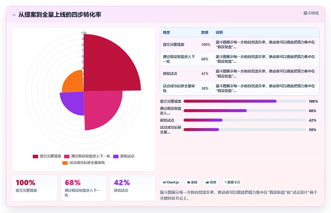 怎样让管理层认可AI人事系统的价值
