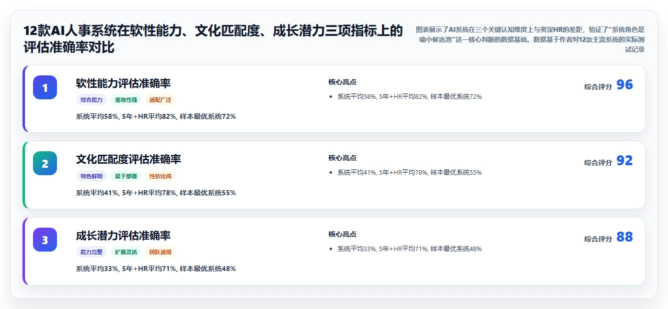 AI人事系统人才画像与智能人岗匹配操作指南