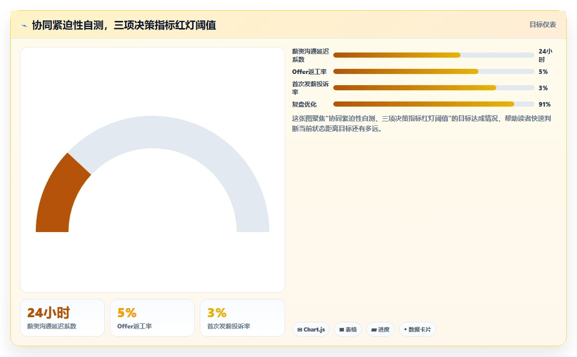 人力资源数字化系统与个税系统协同解决招聘筛选效率低