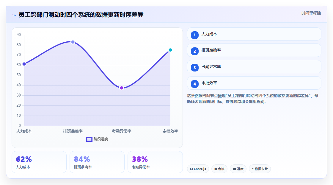 AI人事系统如何解决跨系统数据割裂