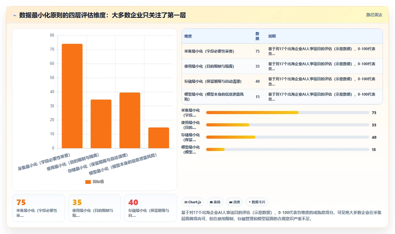 出海企业AI人事系统GDPR合规落地细节