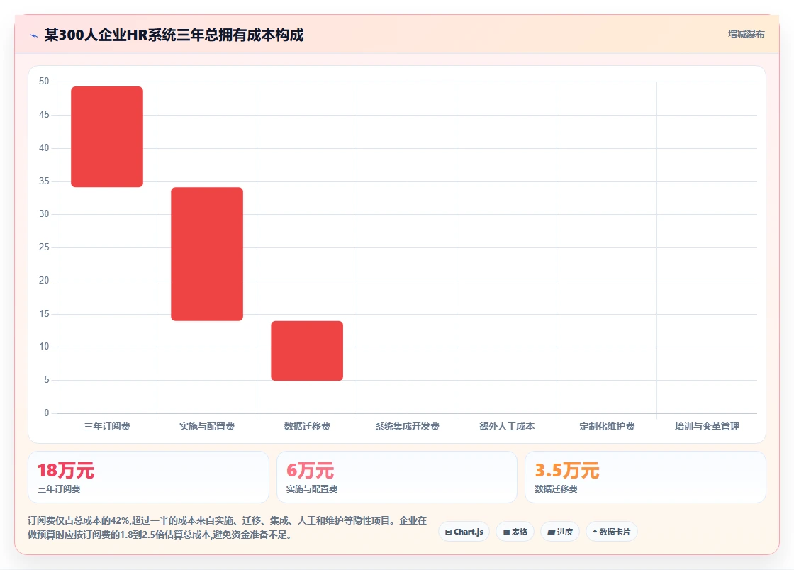 智能HR系统厂商排行榜