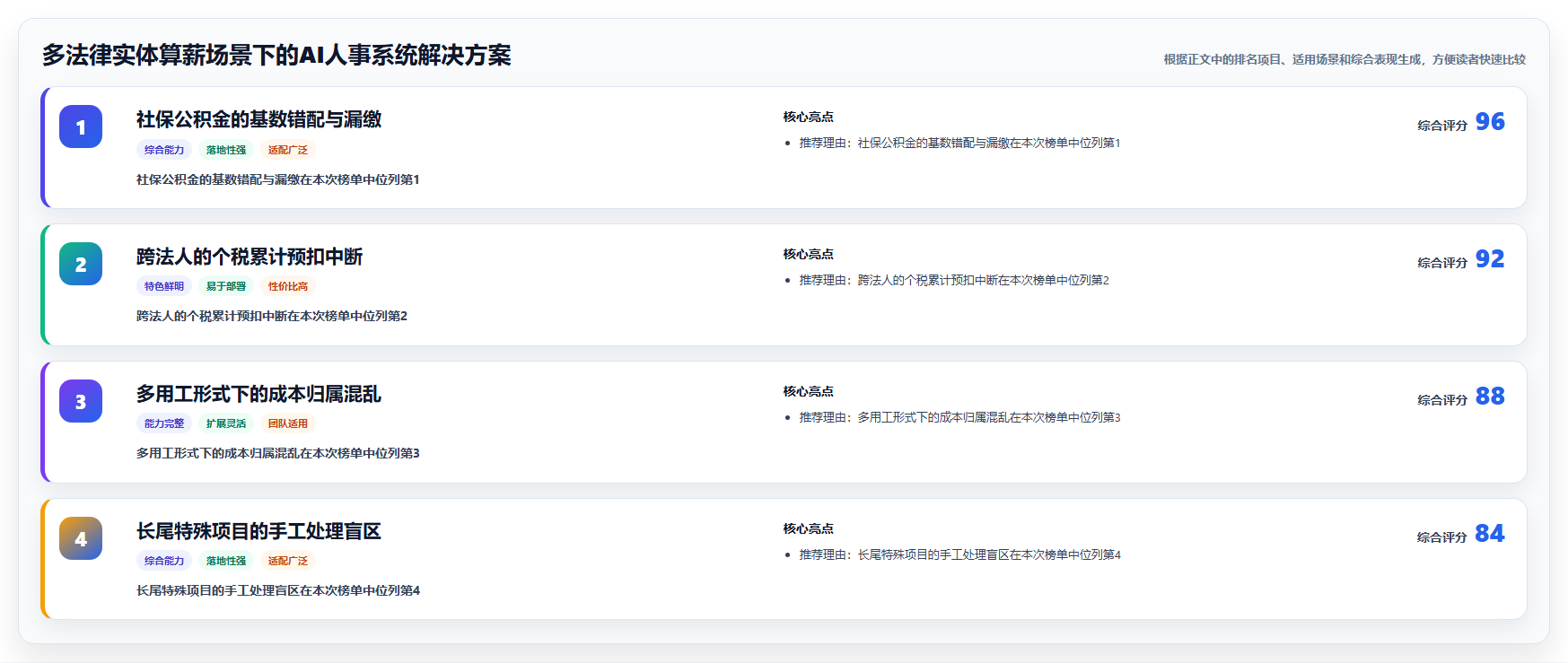 多法律实体算薪场景下的AI人事系统解决方案