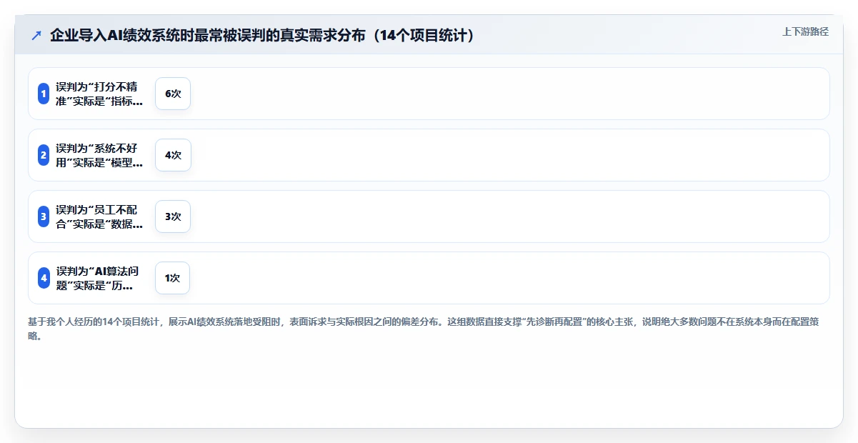 AI人事系统的绩效管理模块怎么设置