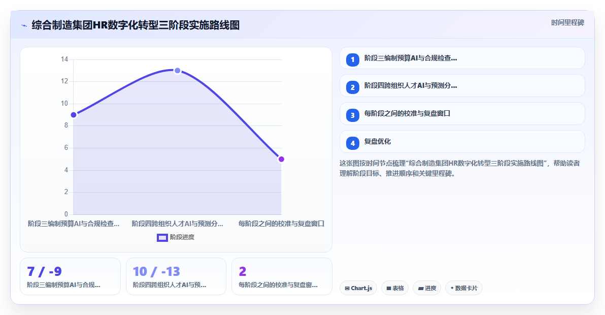 AI人力资源系统如何助力多组织企业数字化转型