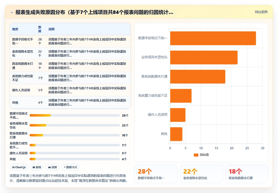 AI人力资源系统如何自动生成报表