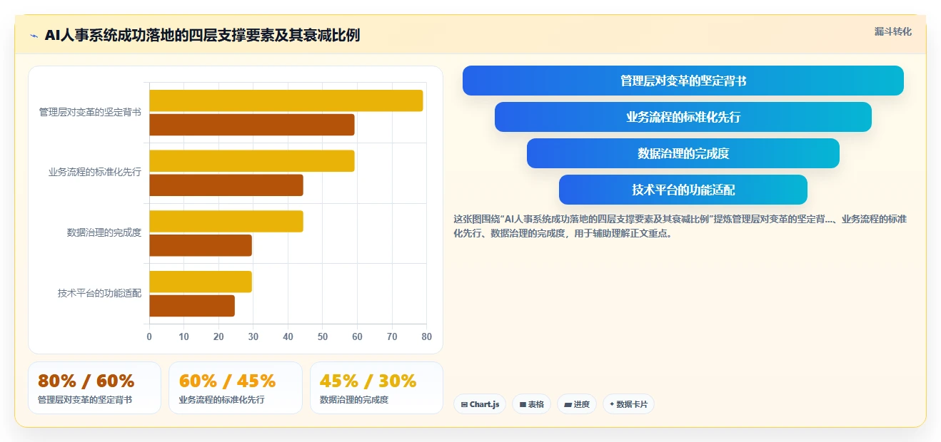 AI人事系统如何优化集团公司业务流程