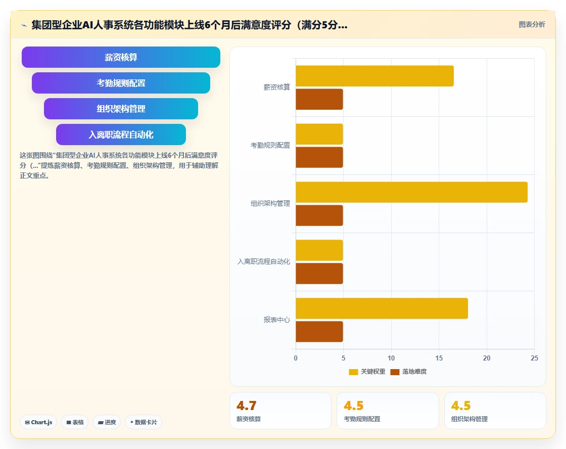 AI人事系统在集团公司的应用价值评估