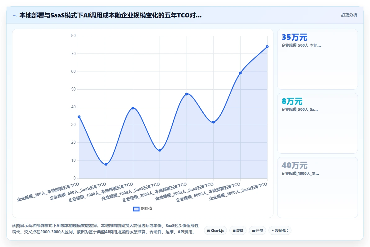 本地部署AI人事系统和云端SaaS系统选型对比