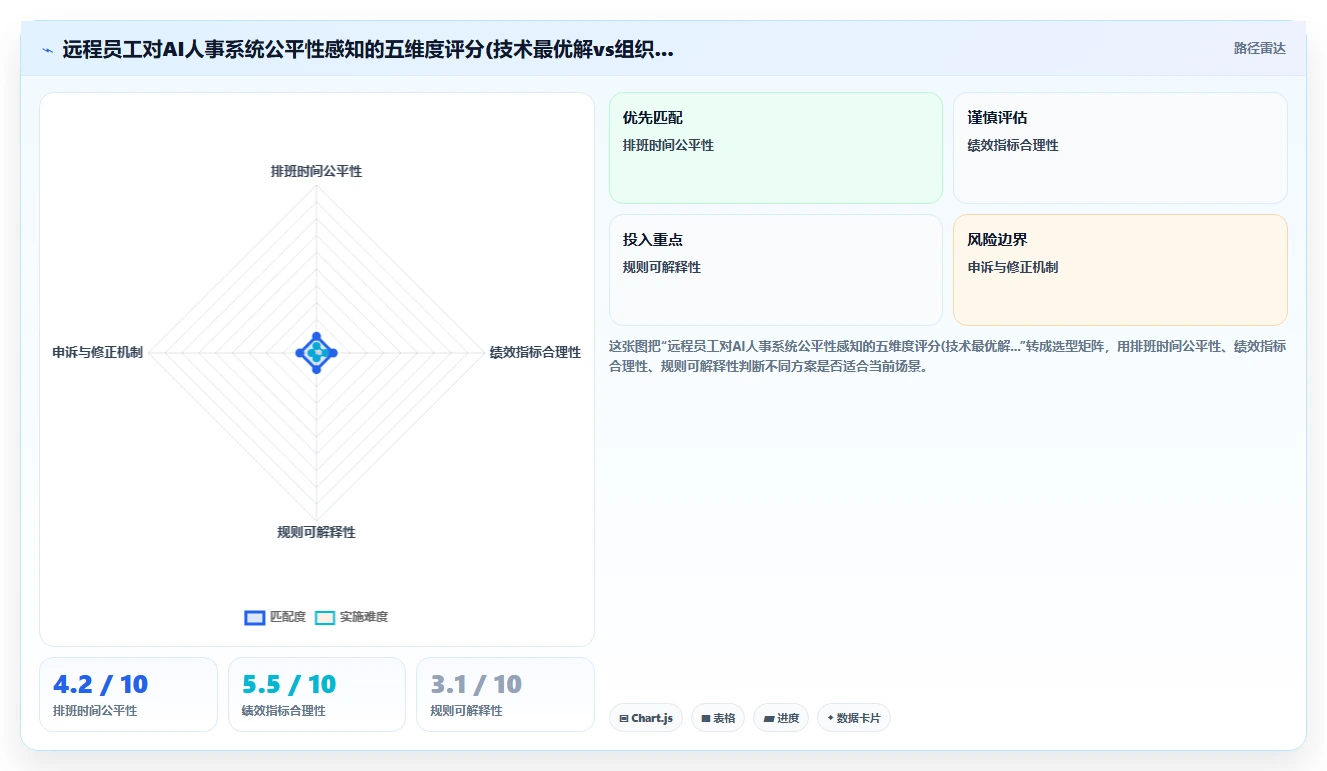 互联网公司用AI人事系统管理远程分布式团队经验
