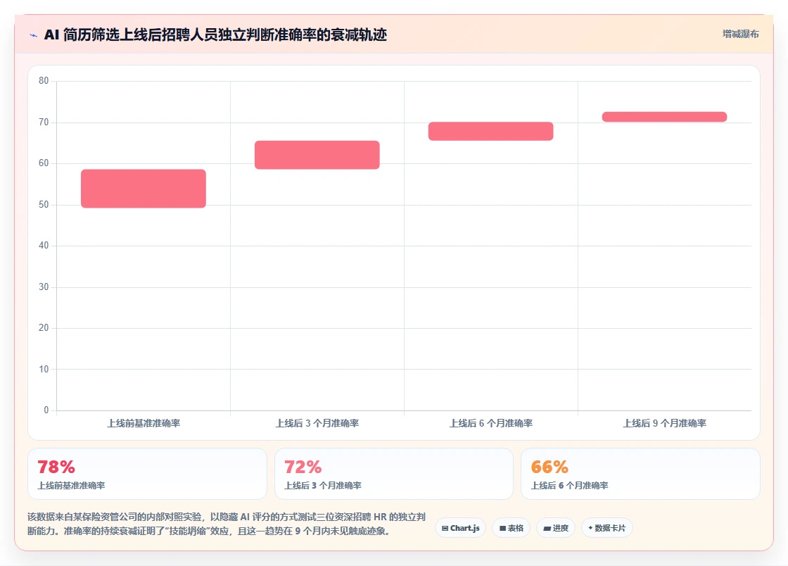金融行业AI人事系统实施经验分享
