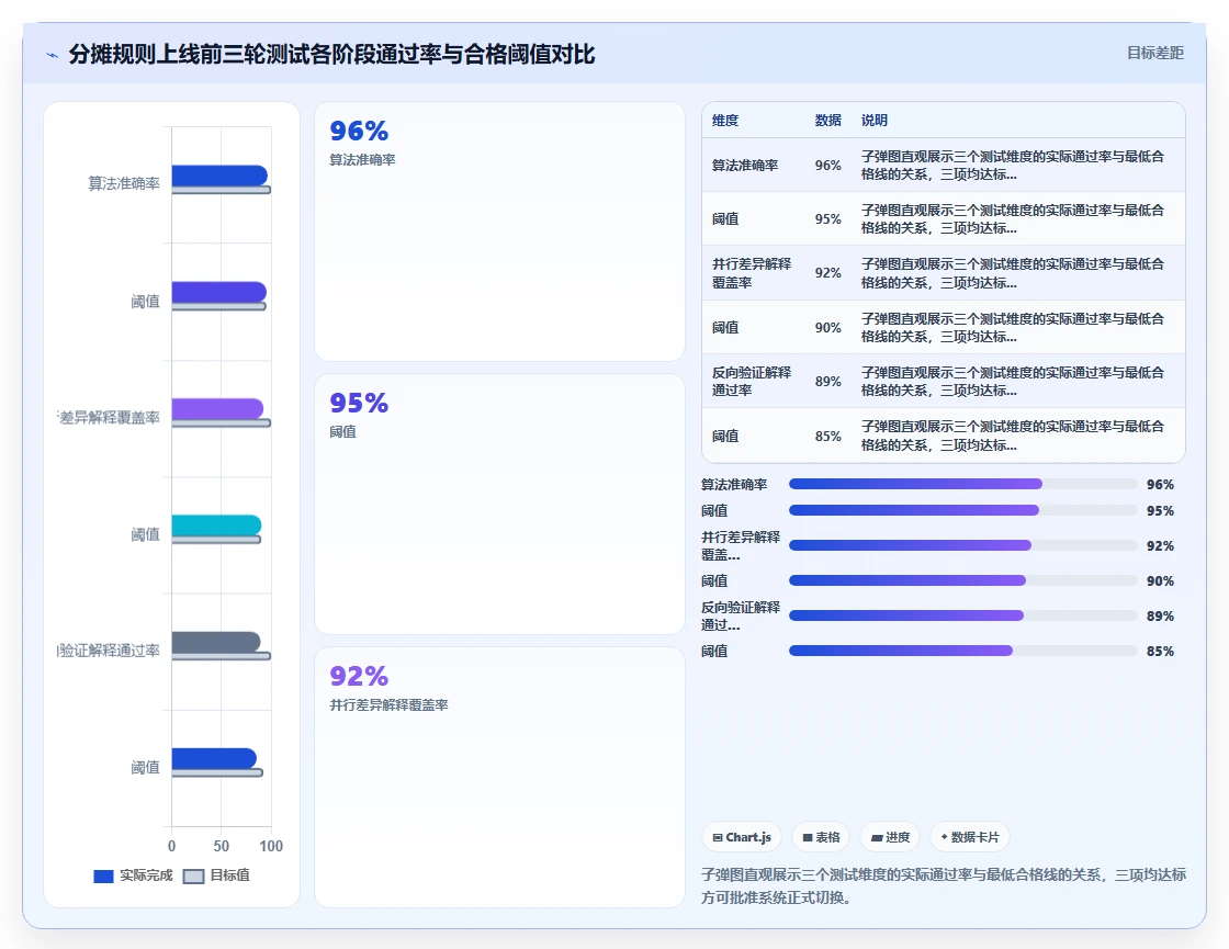 智能人事系统实现人力成本精准分摊方案