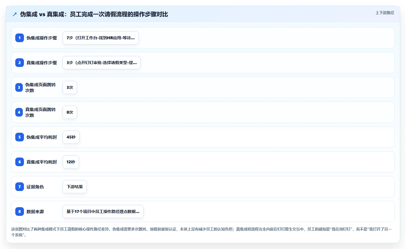 AI人事系统嵌入钉钉实现员工服务一站式入口