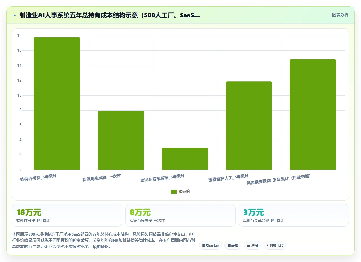 制造业企业AI人事系统选型指南
