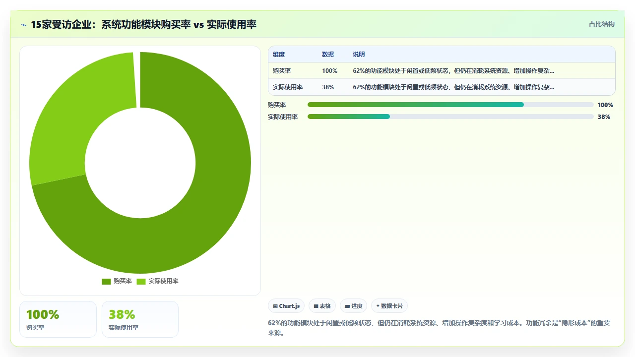 我们靠这套排行,选对了人事系统