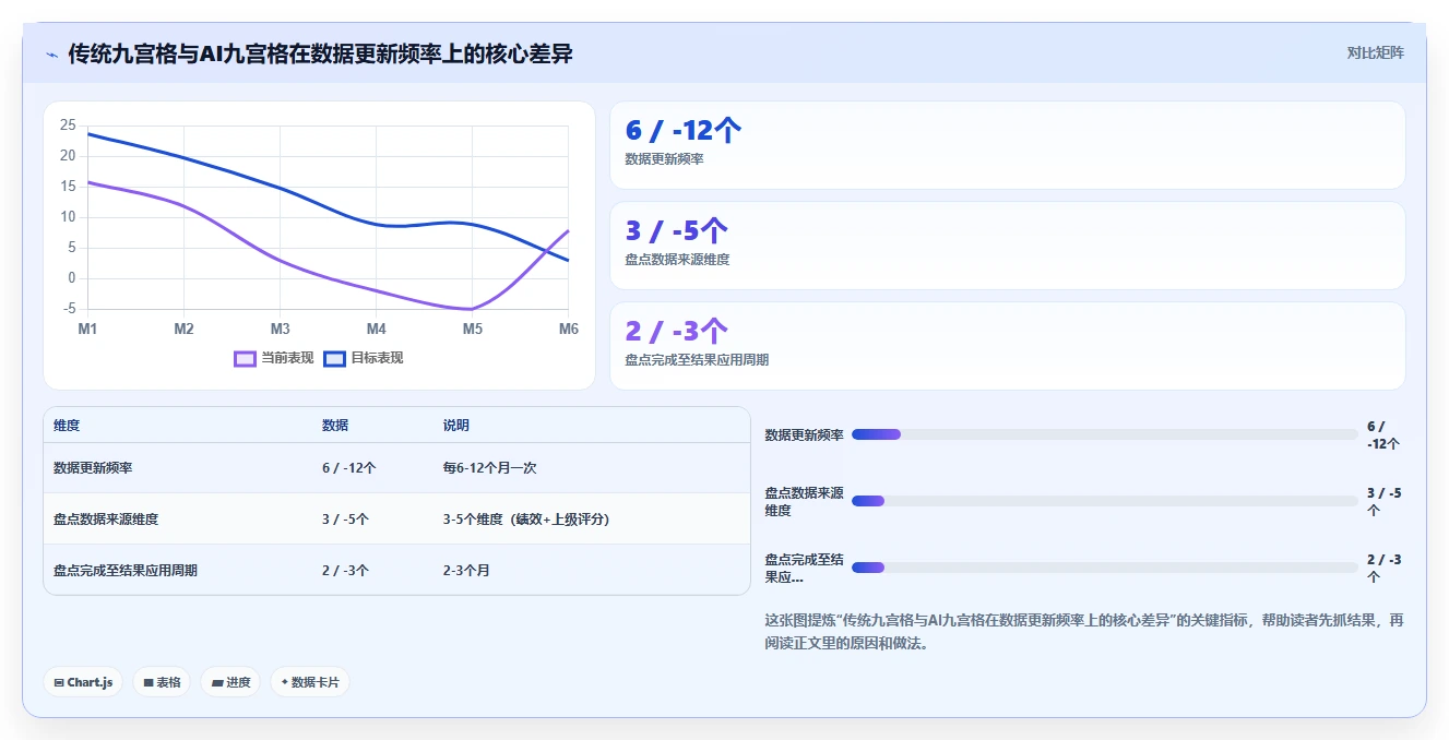 AI人事系统组织发展模块人才九宫格应用