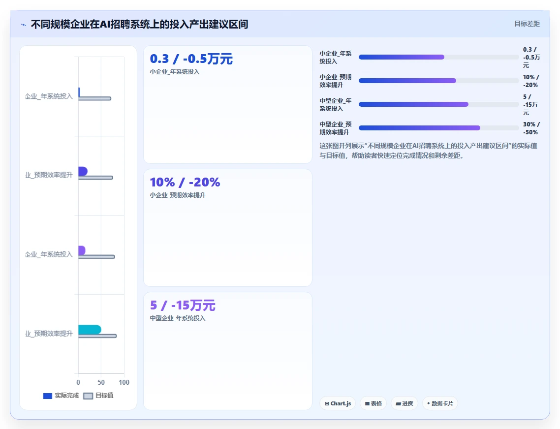 AI人事系统如何提升蓝领员工招聘体验