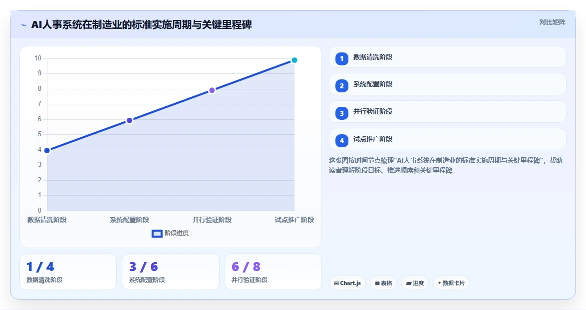 AI人事系统破解制造业用工荒解决方案