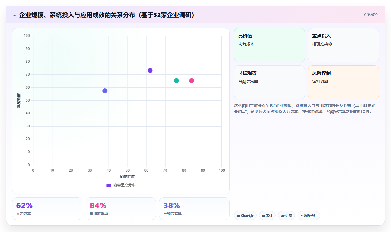 中大型企业AI人事系统应用