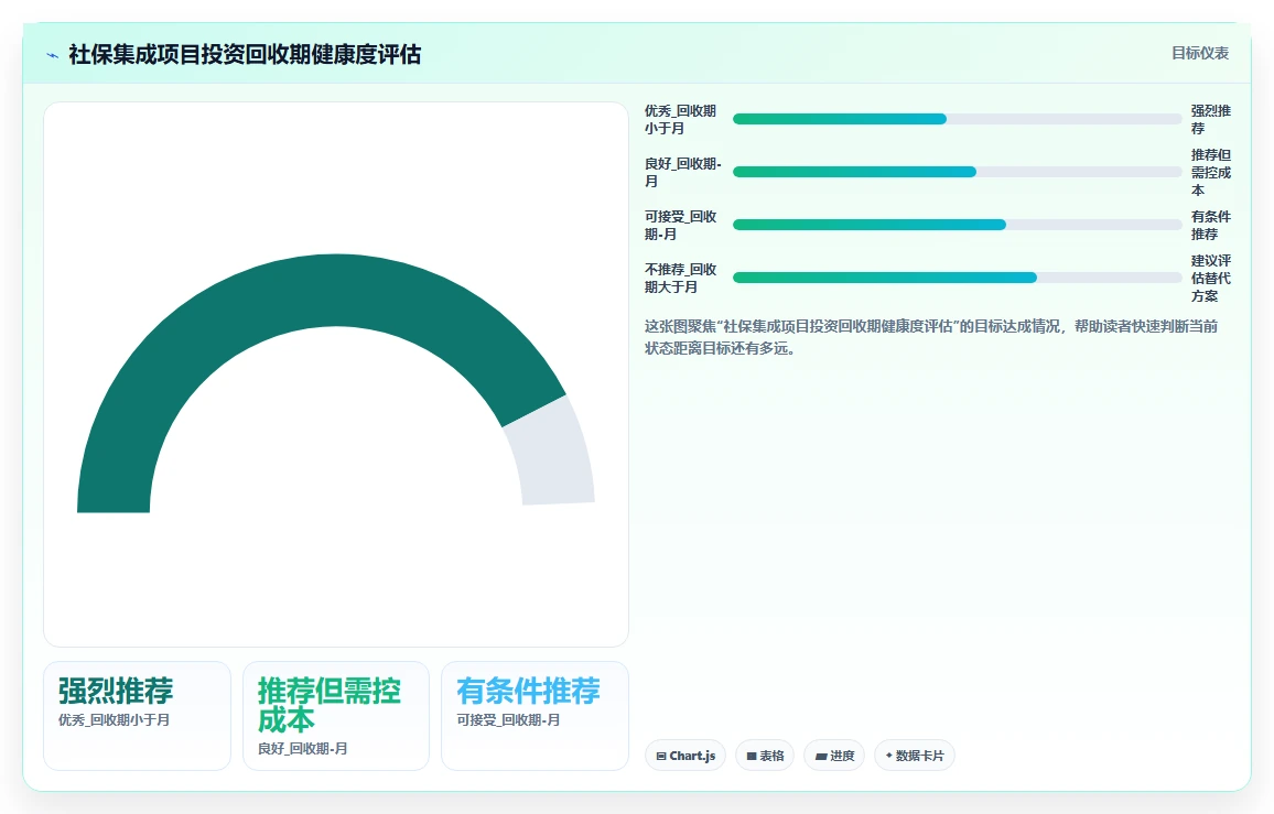 AI人资系统与社保系统的集成成本对比