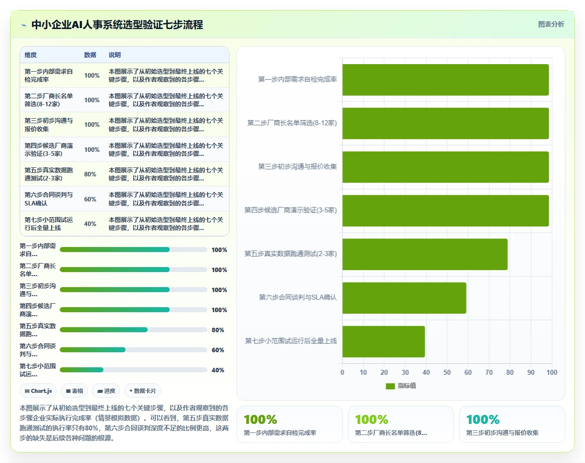 中小企业AI人事系统选型避坑指南