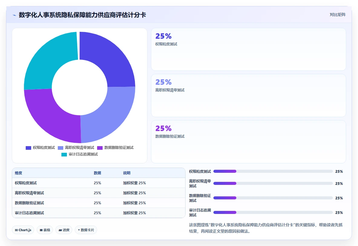 数字化人事系统如何保障员工数据隐私