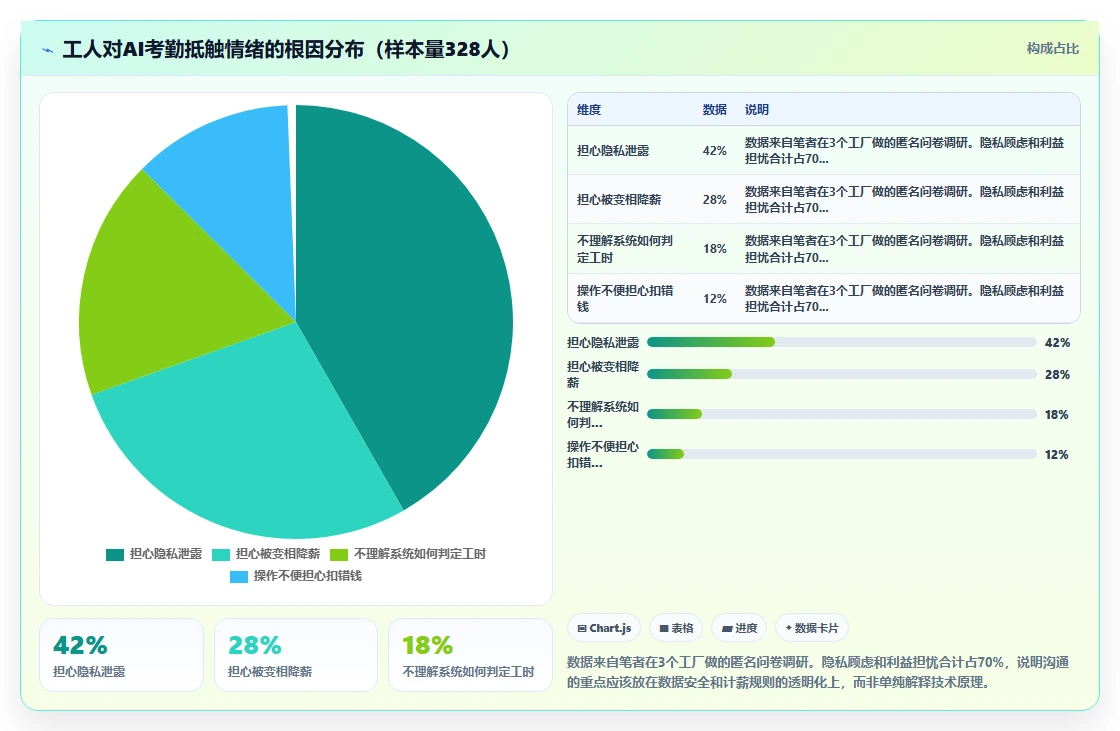 制造业工人考勤与AI人事系统集成实践