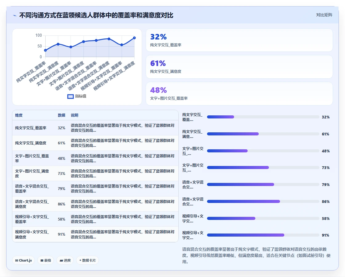 AI人事系统如何提升蓝领员工招聘体验