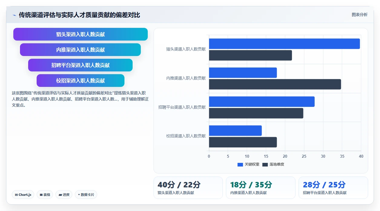如何利用AI人力资源系统分析招聘渠道效能