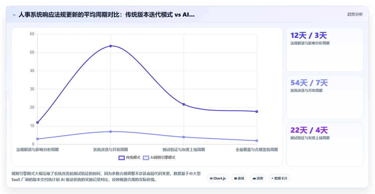 AI人事系统如何确保薪酬数据安全合规