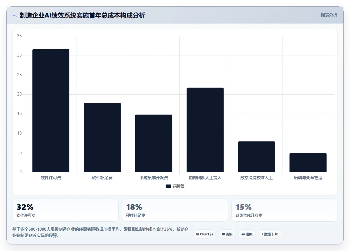 制造业企业如何实施AI人事系统AI绩效专员